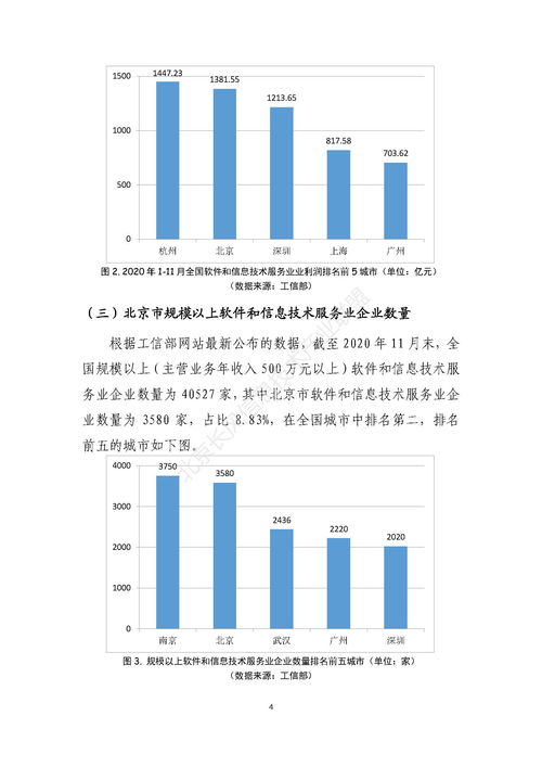 2020北京軟件和信息技術(shù)服務(wù)業(yè)發(fā)展現(xiàn)狀 聚焦軟件開(kāi)發(fā)與技術(shù)轉(zhuǎn)讓