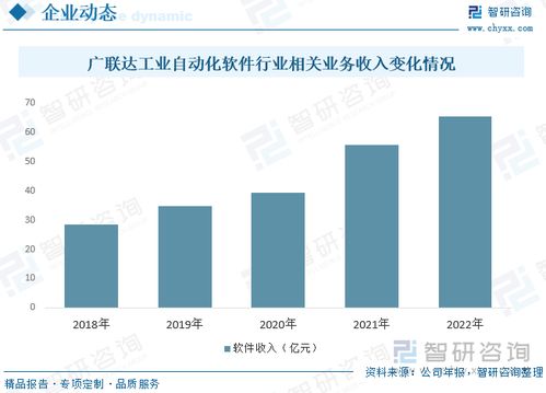 2023年中國工業(yè)自動(dòng)化軟件行業(yè)發(fā)展前景展望 CAE技術(shù)融合與軟件創(chuàng)新驅(qū)動(dòng)制造業(yè)升級(jí)