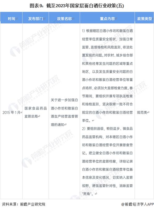 預(yù)見2023 中國白酒行業(yè)全景圖譜與發(fā)展前瞻